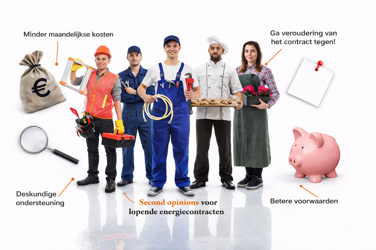 Second Opinion Energiecontract Check