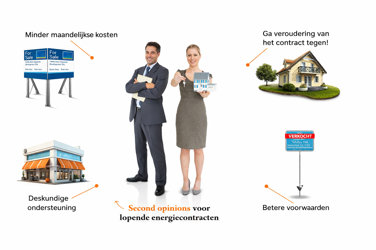 Second Opinion Energiecontract Check